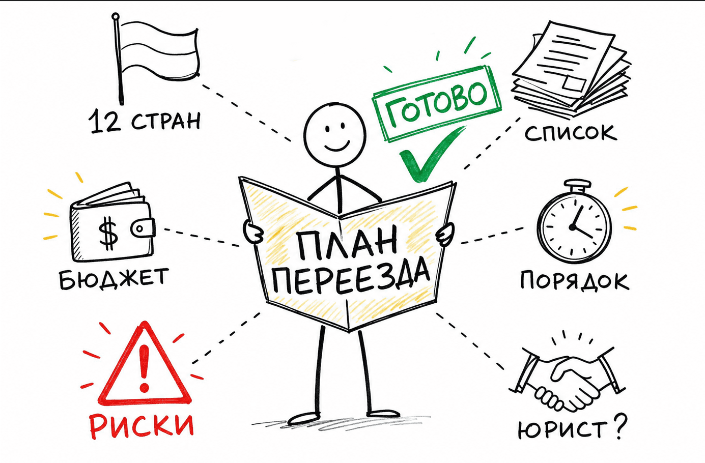 Готовый план переезда: 12 стран, список документов, бюджет, порядок шагов, риски и где нужен юрист